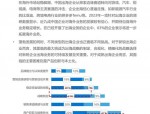 2024年中国企业出海趋势：全球化布局与跨境电商竞争分析