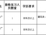肥东一国企公开招募就业见习岗位！