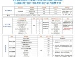 安徽合肥机电技师学院2023年预科班招生全面启动，培养高素质实用型技术人才