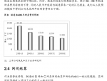 2022 年创业项目推荐及注意事项，资金、风险控制等详解