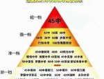合肥10大涨价最狠学区房曝光，南小+45中双本部学区房涨幅惊人