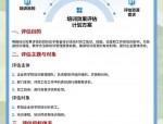 培训流程第六步之评估阶段：衡量效果、优化计划的关键要点