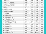 2025年安徽高考分数线解析：多少分能上985、211等好大学？