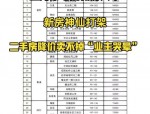 合肥楼市新政密集出台，二手房市场降价潮来袭，购房建议与市场分析