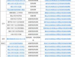 2025年中级经济师考试报名时间、条件及流程详解