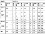 2025年事业单位绩效工资改革：中级职称人员面临的挑战与机遇