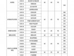 2023年硕士研究生复试内容、录取办法及具体时间地点安排详解