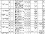 【合肥招聘】招49人！合肥市肥东县事业单位公开招聘工作人员！