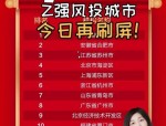 合肥国资战略投资蔚来获千亿浮盈，合肥楼市与经济同步起飞