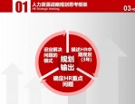 2025年人力资源战略规划与预算编制核心步骤详解