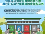 合肥市生活垃圾分类管理条例实施细则发布，全面提升垃圾分类实效
