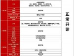 清明假期合肥各大医院门诊调整情况一览，市民就医需提前了解