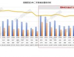 合肥房价突破6万/㎡大关！市中心二手房成交揭秘，小户型瞬秒成交