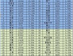 2023年合肥常住人口达千万指日可待