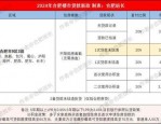 2024年合肥公积金新政：异地公积金贷款买房全面放开，首套房利率低至3.1%