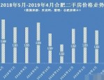 彭叔：合肥楼市的当前态势，还是温度不高？