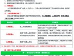HR与业务脱节如何解决？上海SaaS科技公司人力资源升级案例解析