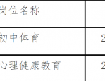 【庐阳|递补】合肥市庐阳区2024年中小学教师招聘体检考察递补公告