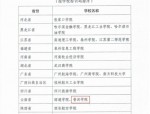 信息学部、工学部、医学部停水通知及教育部专家组教学审核评估详情
