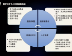 人力资源数字化分析思维与决策驱动：数据时代 HR 必备技能