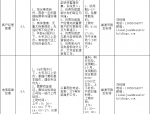 中国电信合肥分公司招聘公告