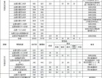 合肥市2024年普通高中自主招生实施细则解读与政策背景分析