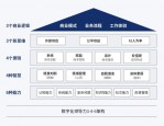 全球化与数字化时代下人力资源管理师的前景、能力需求