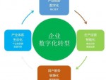 维天运通：近 20 年致力于提高物流公司数字化程度，助力绿色转型
