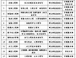 合肥招聘，国有单位，安徽省电力设计院招聘