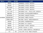 2024年合肥佰惠医院重点岗位招聘公告