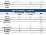 合肥学区房成交创新高 25个小区均价破3万/㎡ 半年涨8000元/㎡