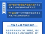 17省146统筹区开通医保钱包实现跨省共济 2024年底全国医保个人账户可跨省使用