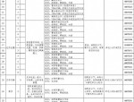 150名！无锡滨湖公安分局招聘