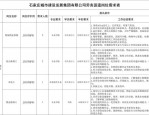 石家庄城市建设发展集团招聘11名劳务派遣人员，涵盖多项服务领域
