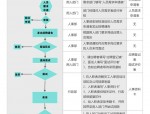 招聘资格条件及程序详解：不符合条件人员、招聘流程及应聘方式