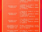 2022年合肥某某餐饮管理有限公司提交虚假材料骗取市场主体登记