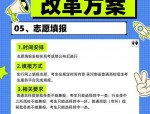 新高考生涯规划迫在眉睫！普及实操落地现状却不容乐观？