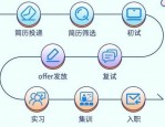 如何在面试中展现最好状态？汕头苏宁2019届校招火热进行中