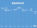 合肥银行首套房利率降至 4.25%，买房人激增，楼市迅速升温