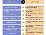 2025年人力资源管理实践趋势：回顾2024年十大事件的启示