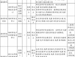 合肥市2019年市直事业单位公开招聘405个岗位，涉及经济、法学、工程等多个专业