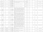9月11日云南省设计院集团招聘法务、审计人员，10月9日截止报名