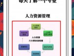 人力资源管理专业毕业生好找工作吗？这些因素是关键