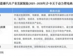 科大国创拟增资16,000万元推进新能源汽车电池管理系统产业化建设
