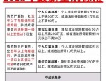 非法行医情节严重将入刑：刑法规定与量刑标准详解