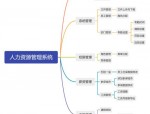 Frappe HR：开源人力资源管理系统，提升企业管理效率的全面解决方案