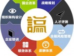 非人力资源经理的人力资源管理培训课程：提升企业竞争力的关键策略