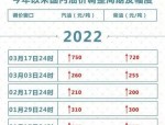 今日油价大幅上调，93号汽油重返6元时代，加满一箱多花14元