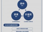 企业文化建设常见困难探讨：初建分公司面临的挑战与思考？