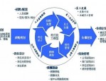 人力资源创新管理与国有企业工资总额管控下的薪酬绩效管理实务培训班通知